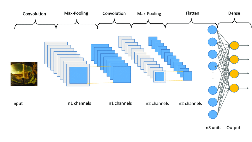 Advanced Deep Learning with convolutions and other filters | doi:10.46470/03d8ffbd.48b1d1c8