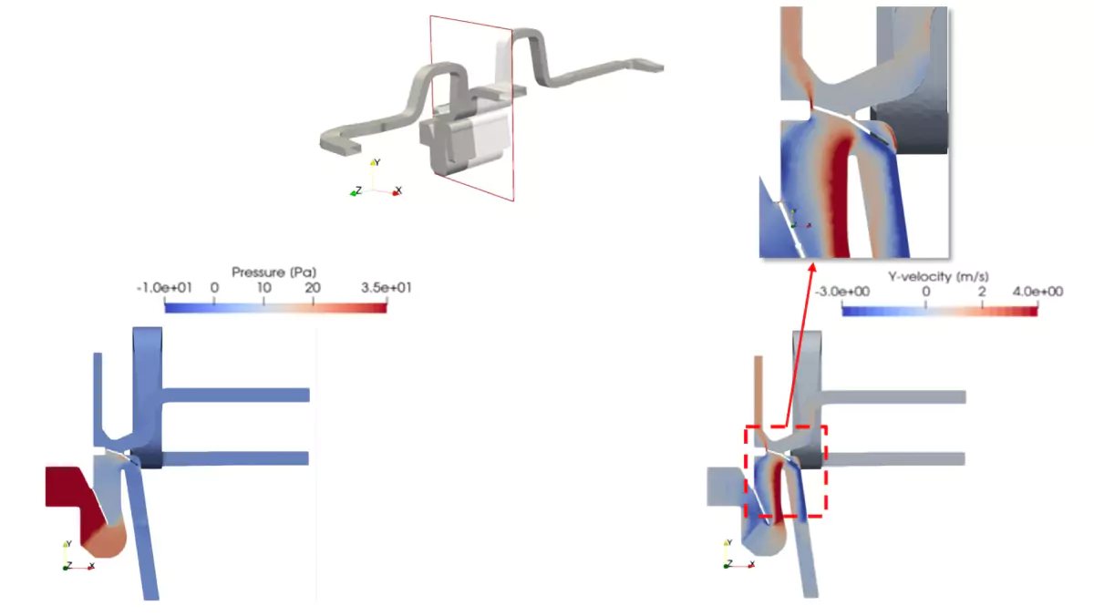 CFD outputs for an HVAC duct CAD model: pressure (left) and Y-velocity (right) in a cross-section, to locate flow losses