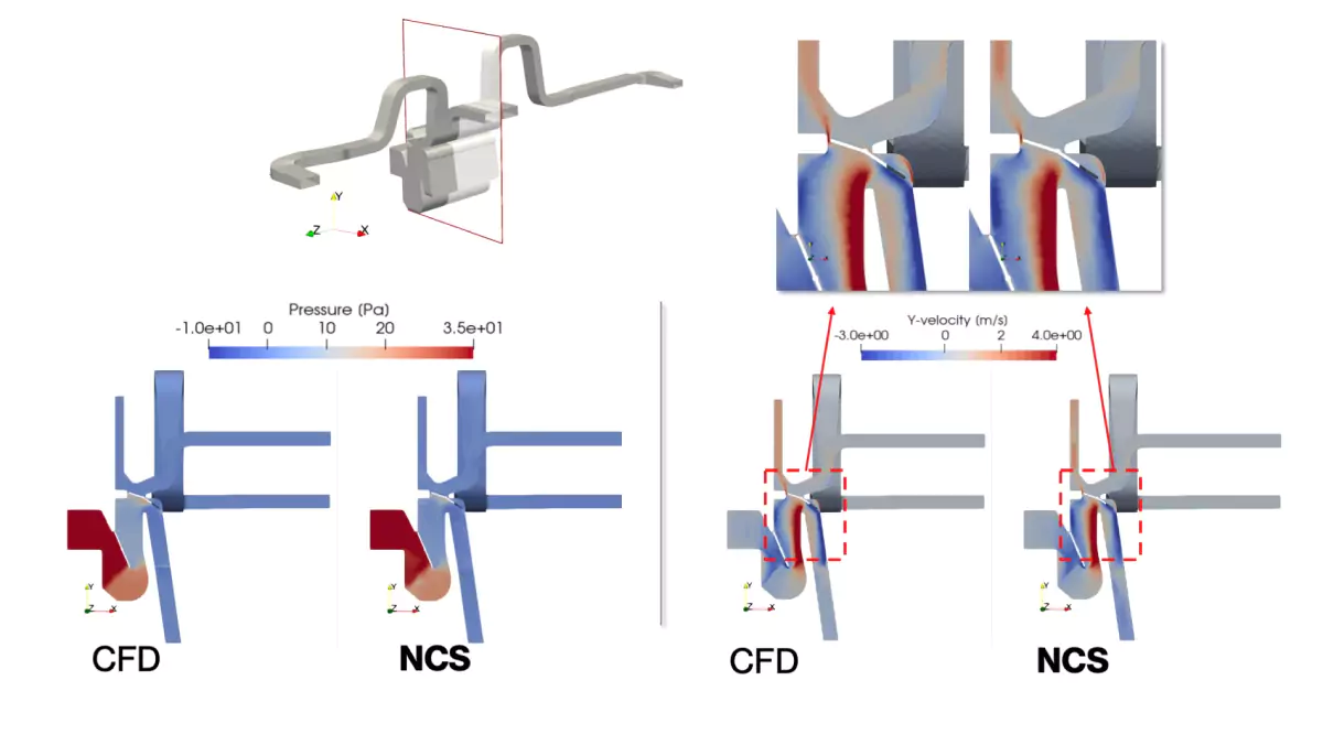 CFD (hours) vs Neural Concept AI prediction (milliseconds) on the same HVAC duct CAD geometry: pressure and velocity fields