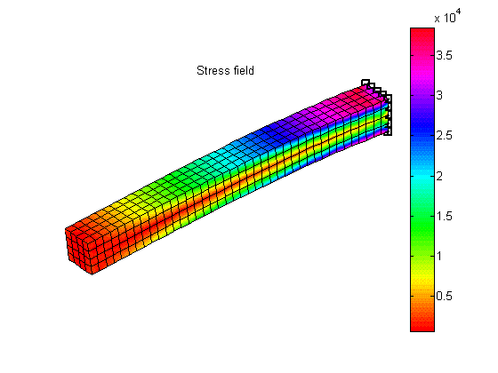 example of simple Finite Element analysis