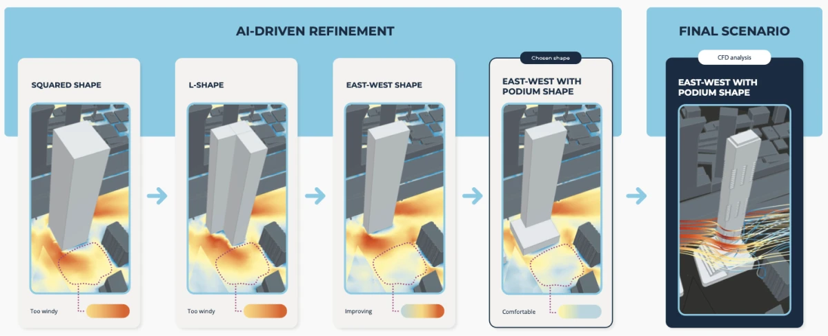 AI-powered CFD app: instant wind predictions | Neural Concept