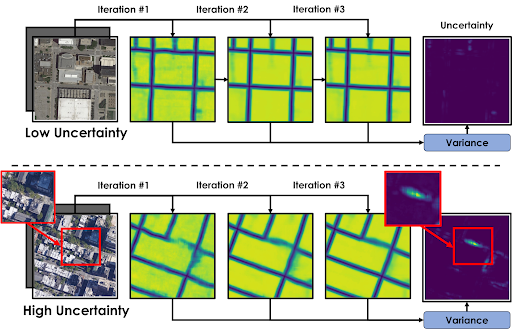 Iterative network road extraction from aerial images over three iterations, with variance maps flagging high-uncertainty areas