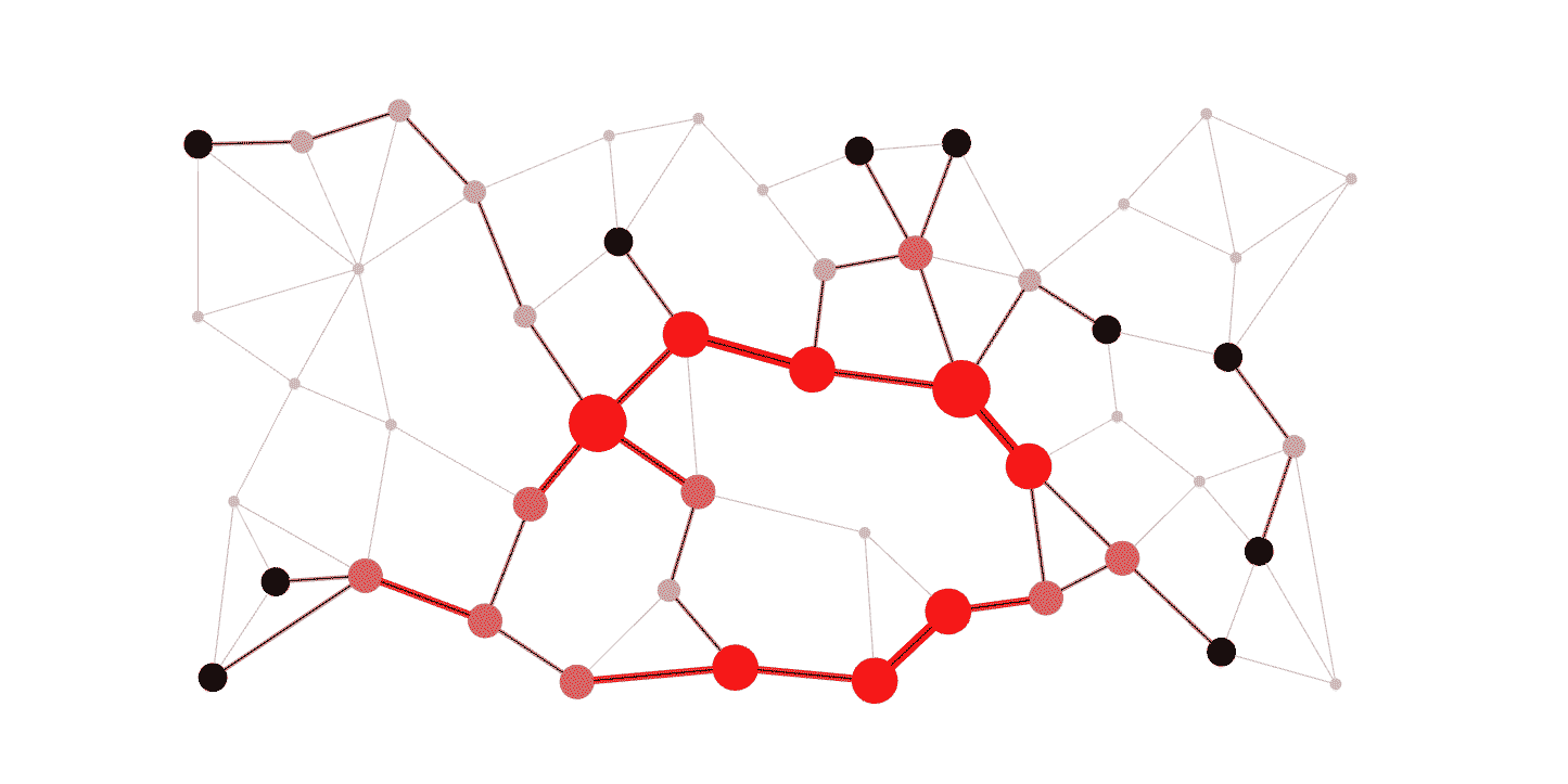 Graph of nodes and edges with highlighted path, illustrating information propagation in a graph neural network