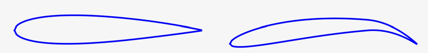 2D airfoil profiles before (left) and after (right) shape optimization for lift-to-drag ratio