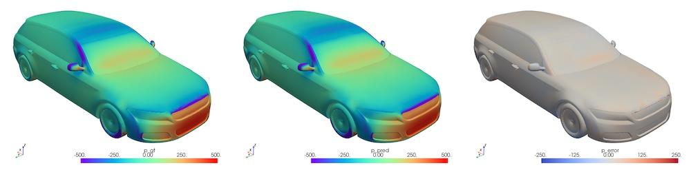 Predicted versus reference aerodynamic fields from the DrivAerNet++ benchmark