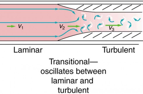 The Onset of Turbulence | courses.lumenlearning.com