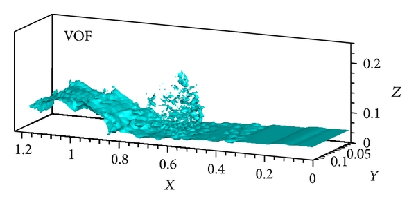 VOF (volume of fluid) multiphase CFD simulation showing the free surface of a breaking water wave in a 3D domain
