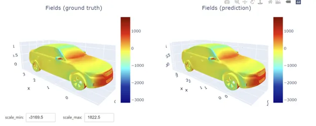 Car surface pressure field: CFD simulation (left) vs Neural Concept prediction (right), visually matching