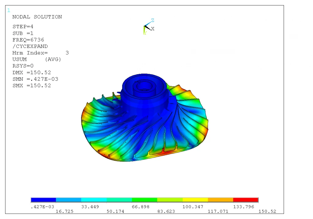 Classic ANSYS Mechanical APDL post-processing plot of a bladed impeller mode shape, colored by displacement magnitude