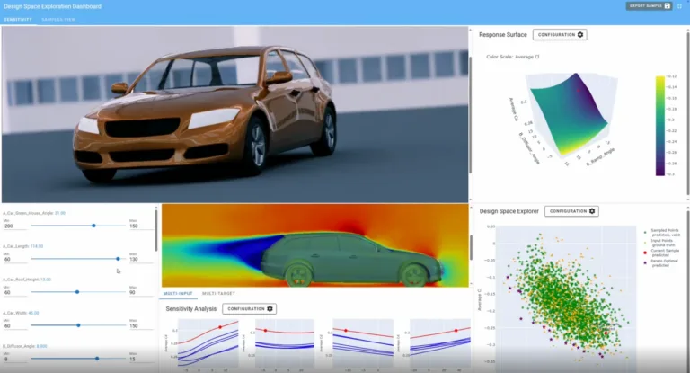 Design space exploration dashboard for a car on DrivAerNet++: flow field, response surface and sensitivity plots
