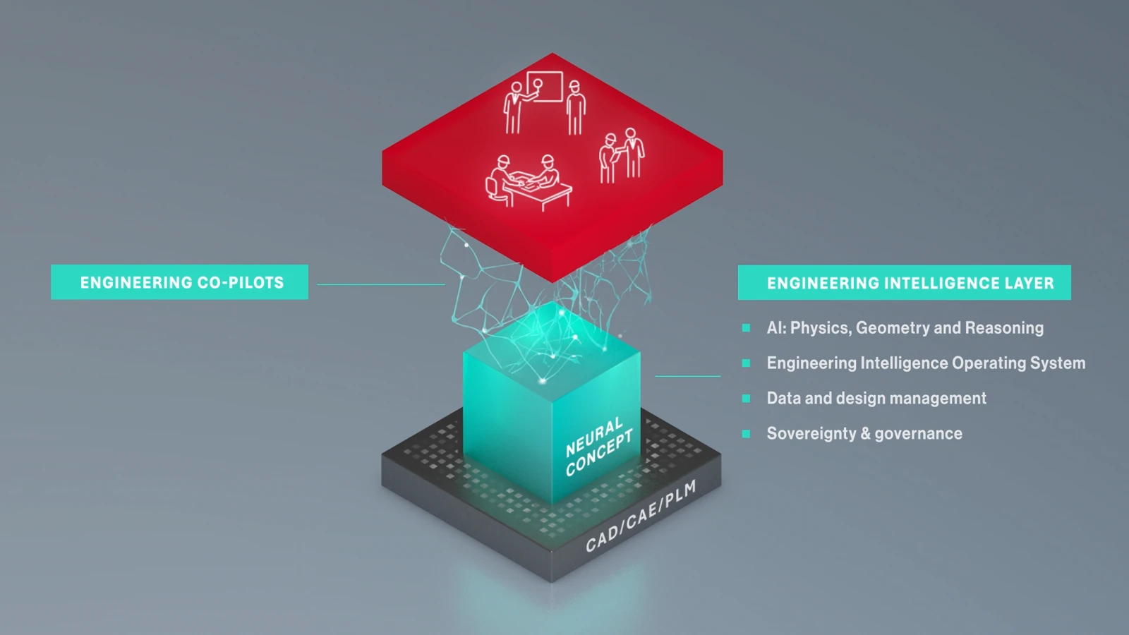 Top 6 AI tools for mechanical engineers in 2026