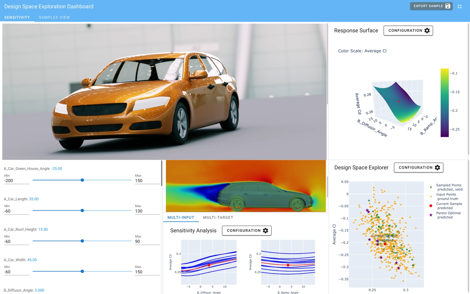 Design Space Exploration dashboard: rendered car, geometry sliders, flow field, response surface and Pareto plot