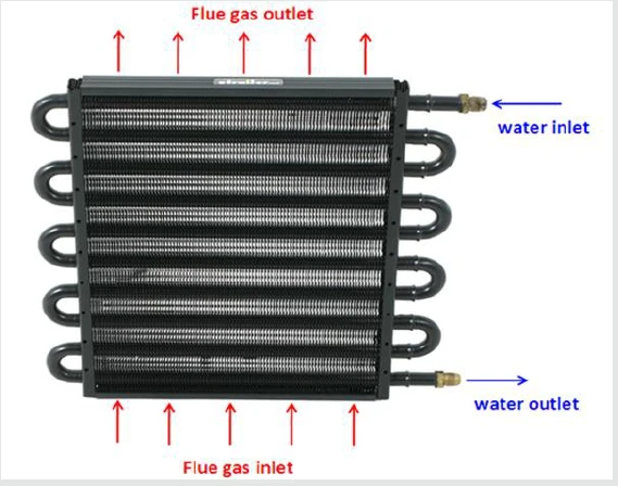 plate-fin and tube heat exchanger (doi 10.32474/JOMME.2020.01.000113)