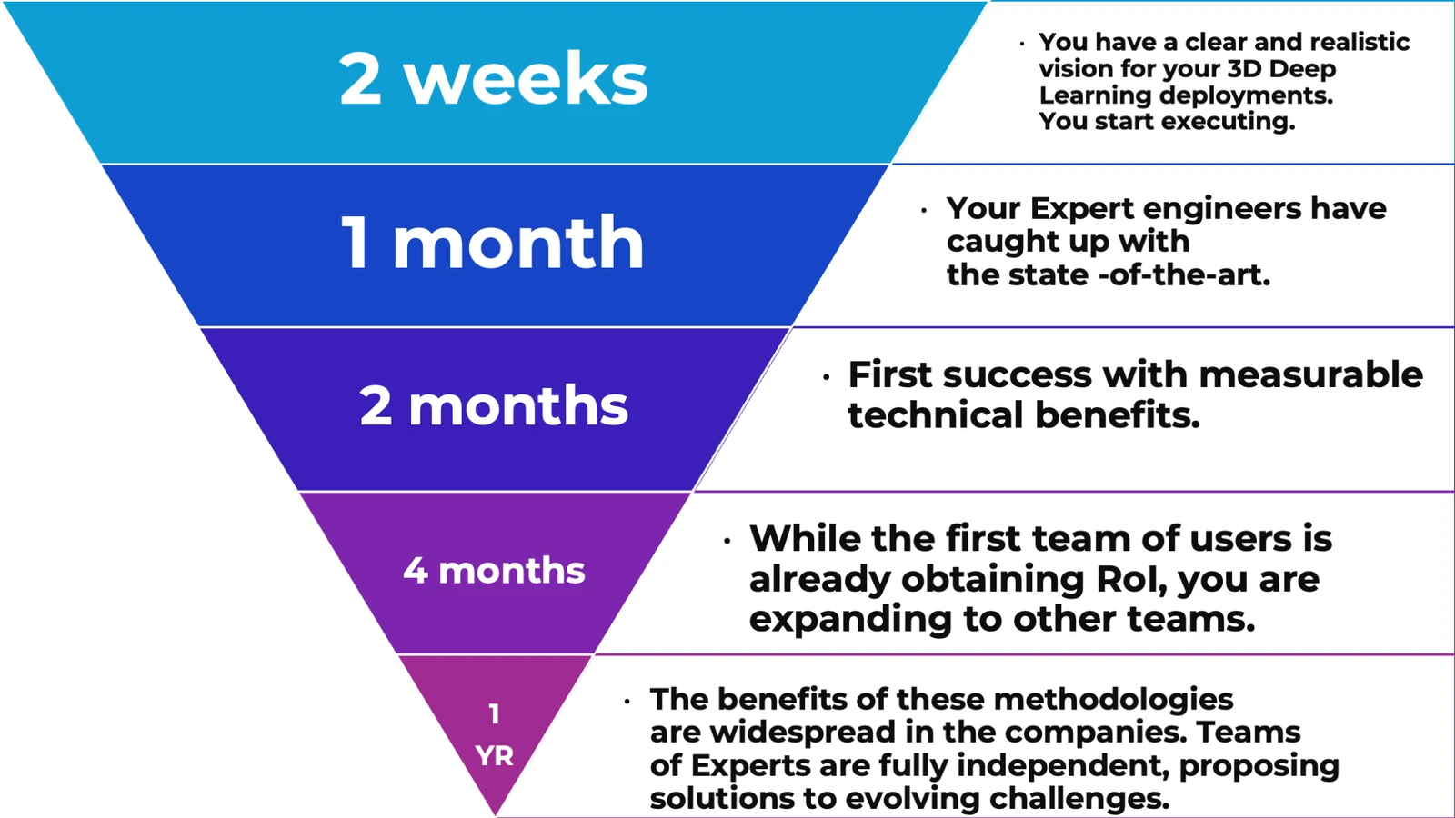 ROI TIMELINE Return on investment in just two months for mechanical engineering applications!