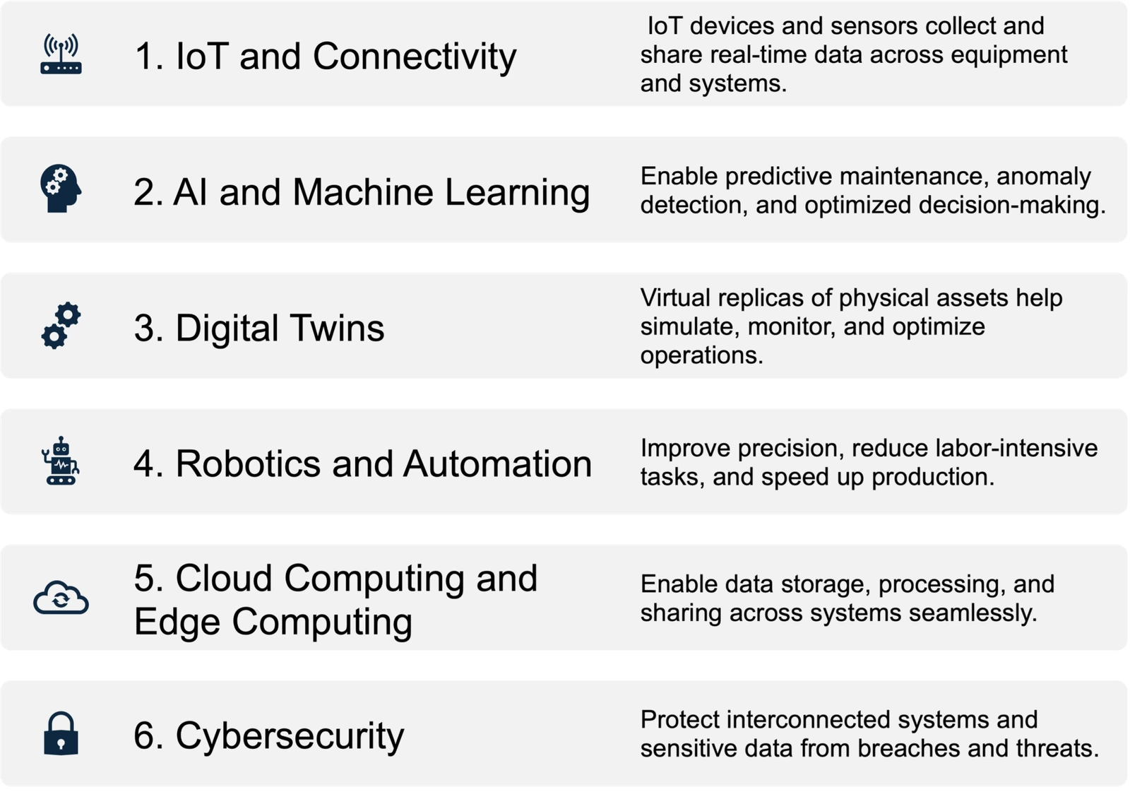 the six key components of smart systems (Anthony Massobrio)