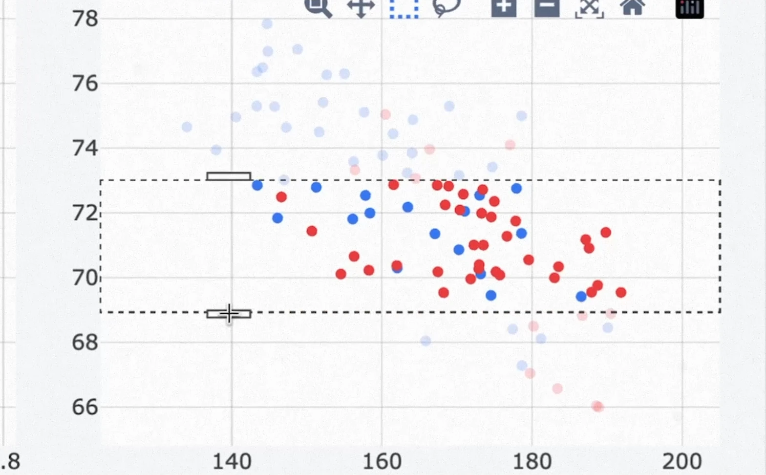 Thousands of design options evaluated in seconds; the engineer selects the feasible region | Neural Concept