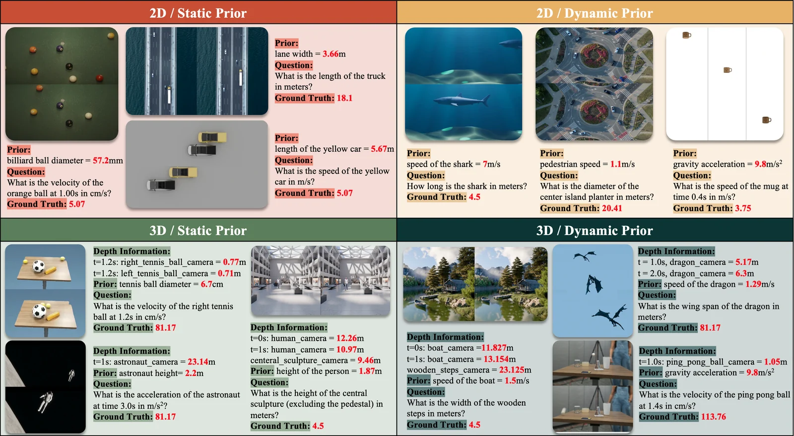 Sample examples from QuantiPhy, illustrating the four core task combinations | arXiv:2512.19526